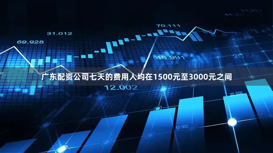 广东配资公司七天的费用人均在1500元至3000元之间